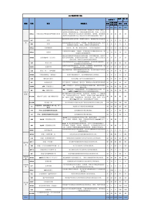 2017年体检固定套餐