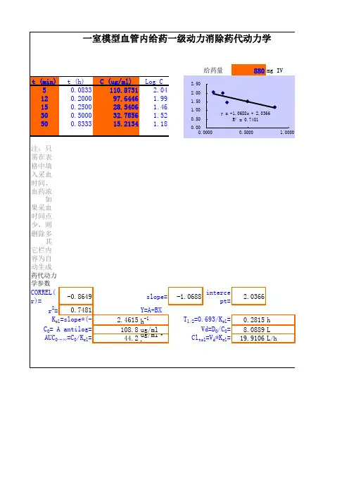 磺胺嘧啶钠的血浓度测定及药动学参数计算
