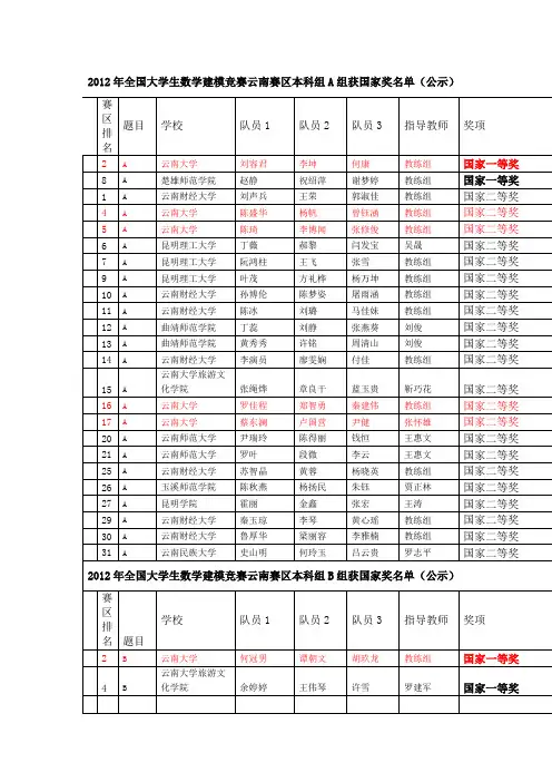 2012年全国大学生数学建模竞赛云南赛区获奖名单