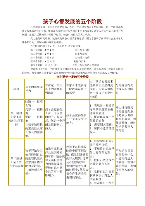 孩子心智发展的五个阶段