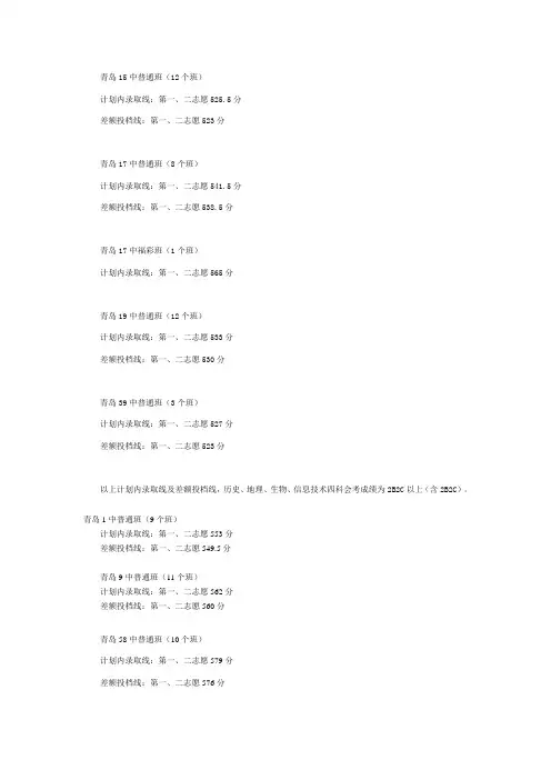 2010年中考录取线
