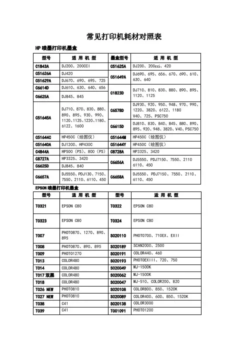 常见打印机耗材对照表