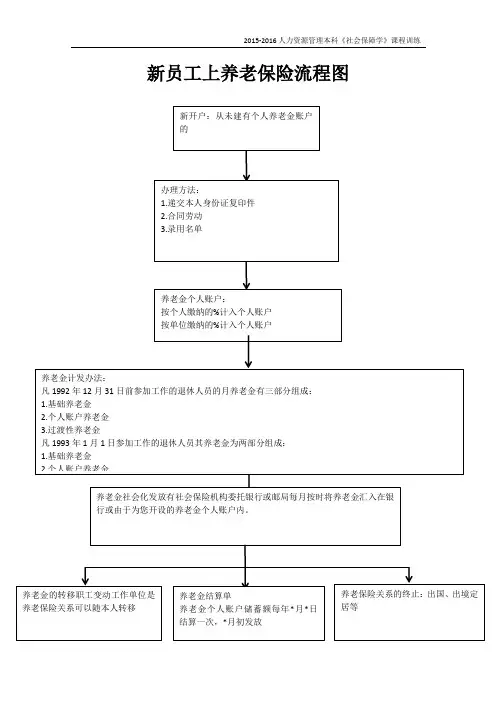 新员工上养老保险流程图