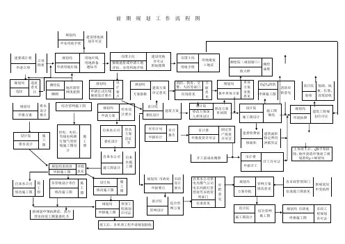 前期规划工作流程图