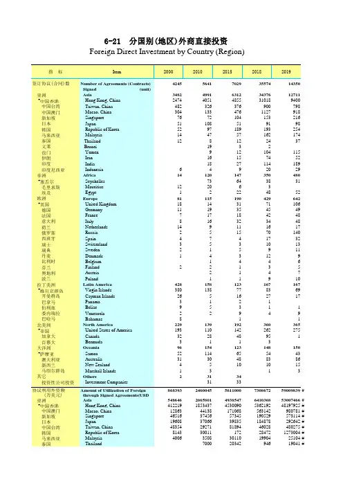 广东省统计年鉴2020社会经济发展指标：6-21  分国别(地区)外商直接投资