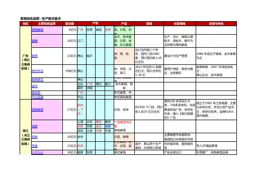 家具市场品牌盘点