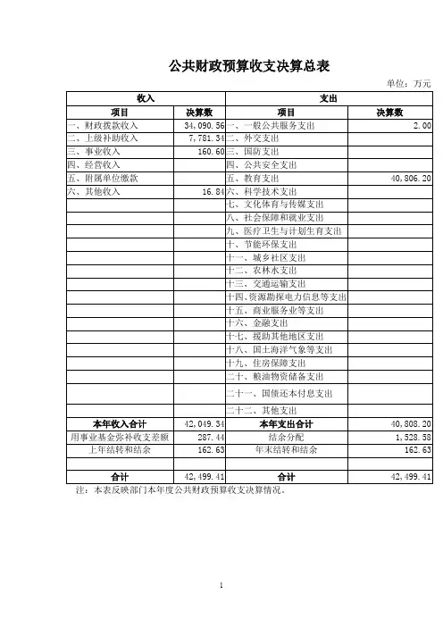 公共财政预算收支决算总表