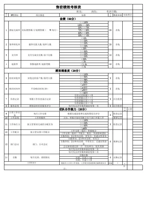 淘宝售前绩效考核