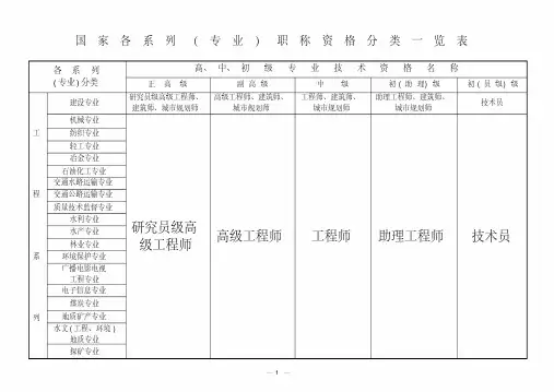 职称分类一览表各系列
