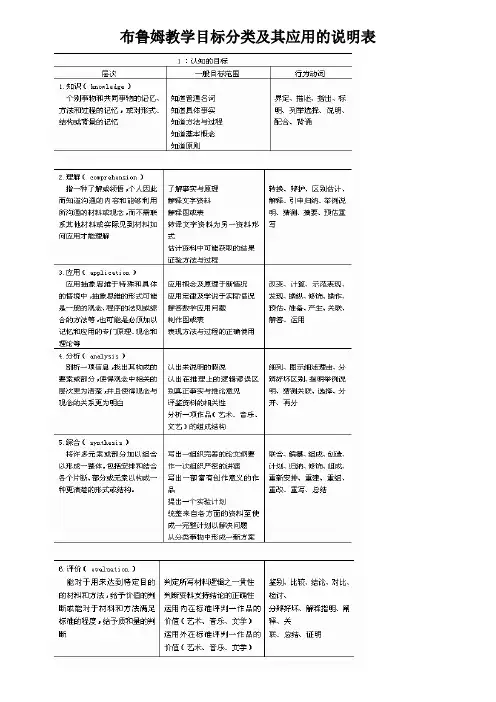 布鲁姆教学目标