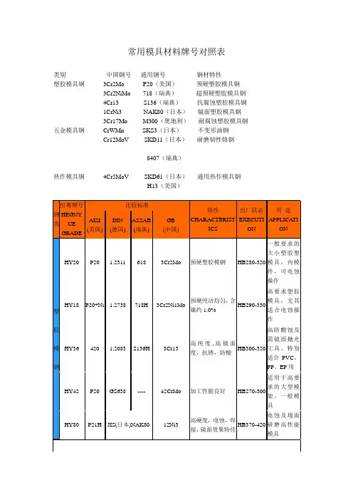 常用模具材料牌号对照表