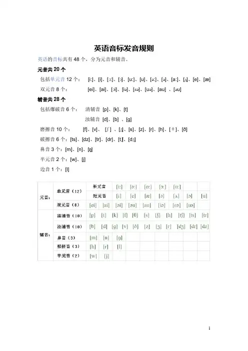 英语音标发音规则 2