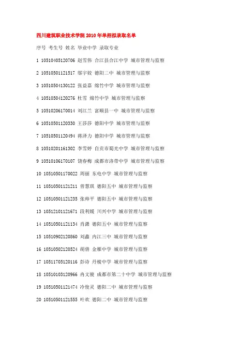 四川建筑职业技术学院2010年单招拟录取名单