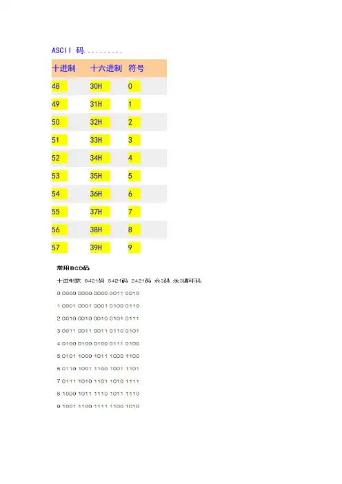 ASSIC码表