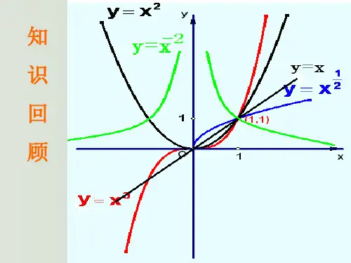 高一数学 幂函数2