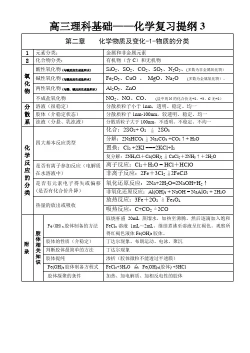 高考化学物质的分类练习题