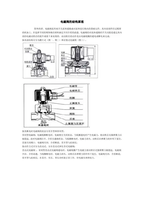 电磁阀的结构原理