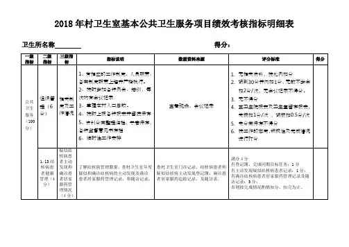 218村卫生室基本公共卫生服务项目绩效考核细则