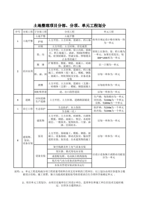 单元工程划分表