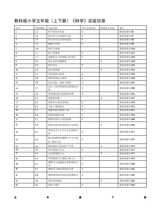 教科版小学五年级(上下册)《科学》实验目录.doc