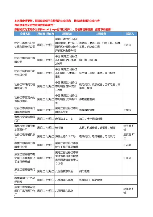 2020新版黑龙江省牡丹江阀门工商企业公司名录名单黄页联系方式大全30家