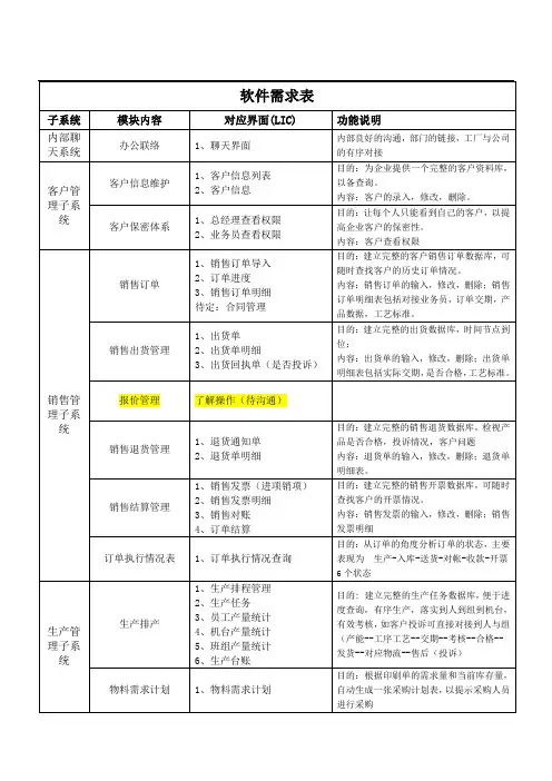 软件需求表
