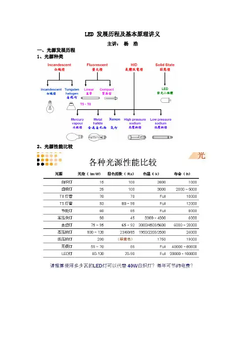 LED光源发展历程及基本原理讲义