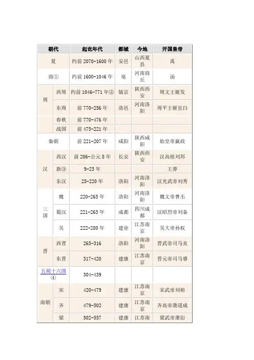 中国朝代时间表 2