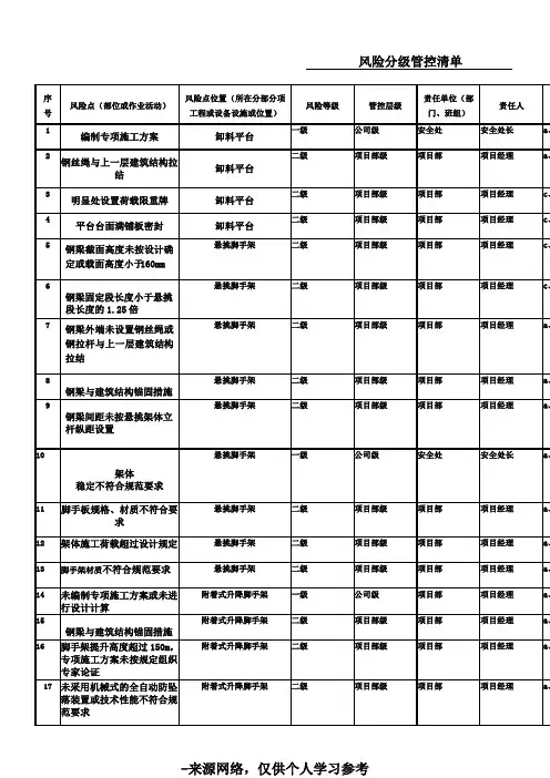 房屋建筑风险分级管控清单