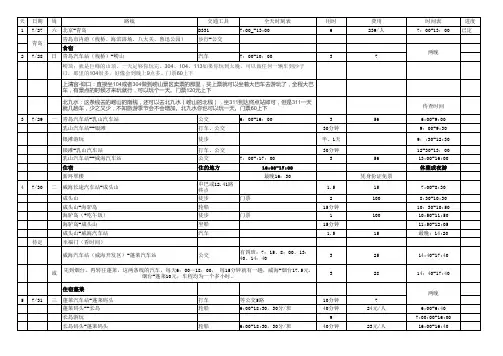 山东沿海行_旅游攻略_原计划表