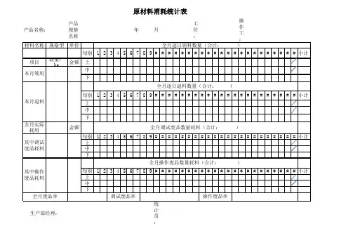 原材料消耗统计表