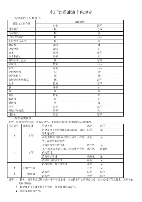 电厂管道油漆上色规定