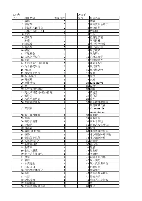 【江苏省自然科学基金】_药物_期刊发文热词逐年推荐_20140819