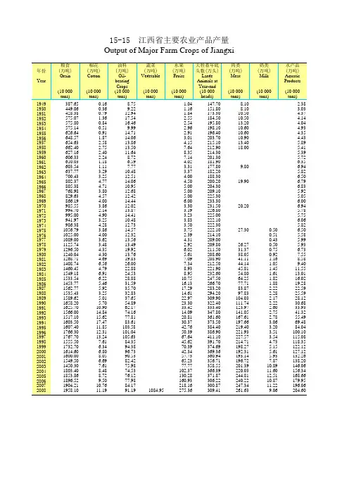 新中国60年统计资料1949-2008:江西省主要农业产品产量