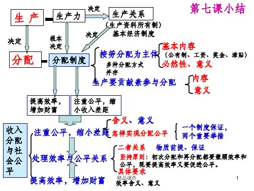 经济生活第三单元主干知识及主观题精选