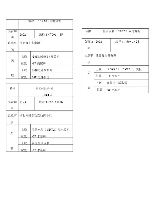配电箱标识牌.doc