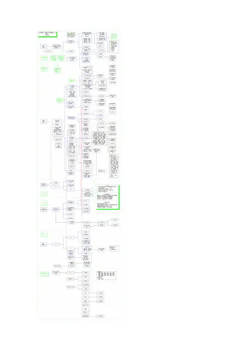 红楼梦人物图表