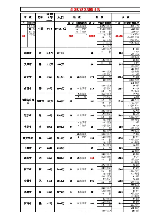 全国行政区划统计表(截至2015年8月18日)