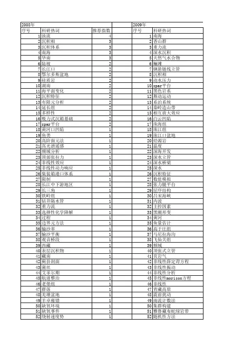 【国家自然科学基金】_深水_基金支持热词逐年推荐_【万方软件创新助手】_20140731
