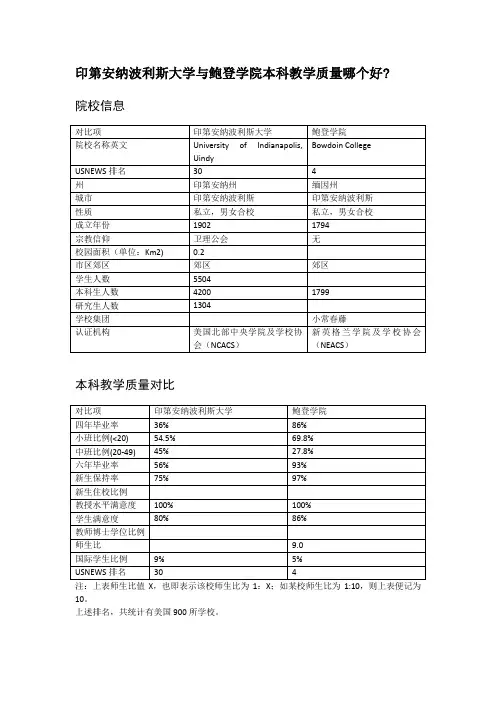 印第安纳波利斯大学与鲍登学院本科教学质量对比