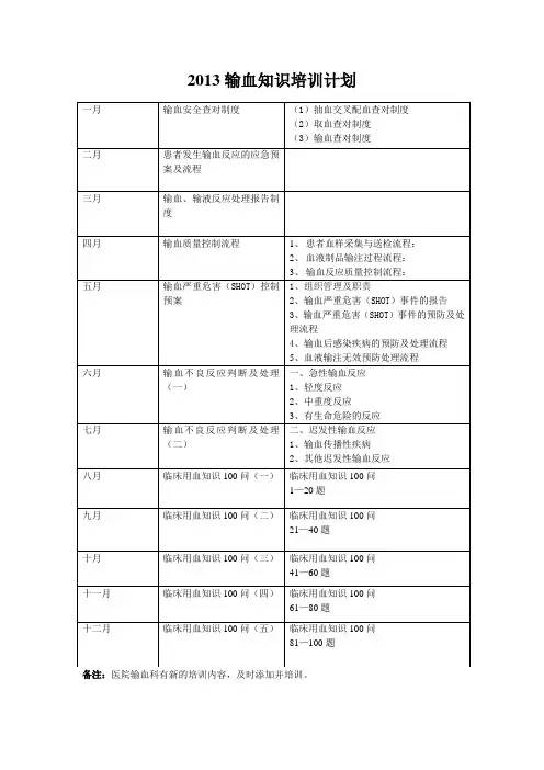 2013输血知识培训计划