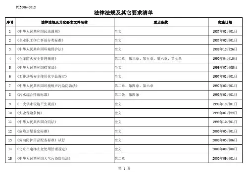 物业有关法律法规及其它要求清单