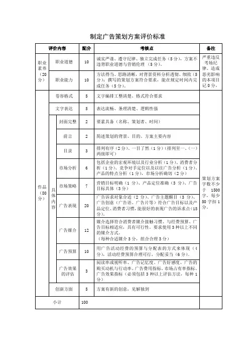 制定广告策划方案评分标准