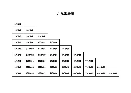 九九乘法表(表)