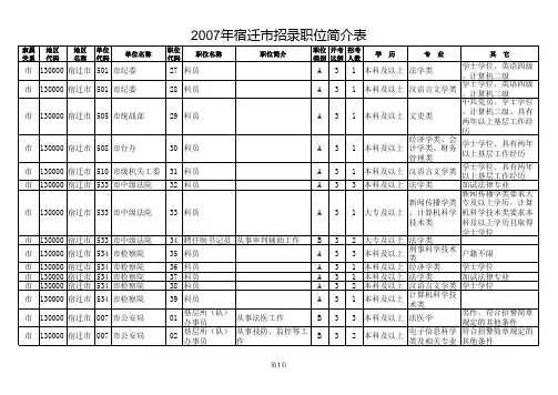 2007年江苏省公务员招录宿迁市职位简介