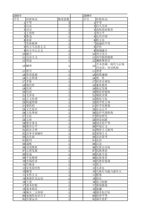 【国家社会科学基金】_平等思想_基金支持热词逐年推荐_【万方软件创新助手】_20140804