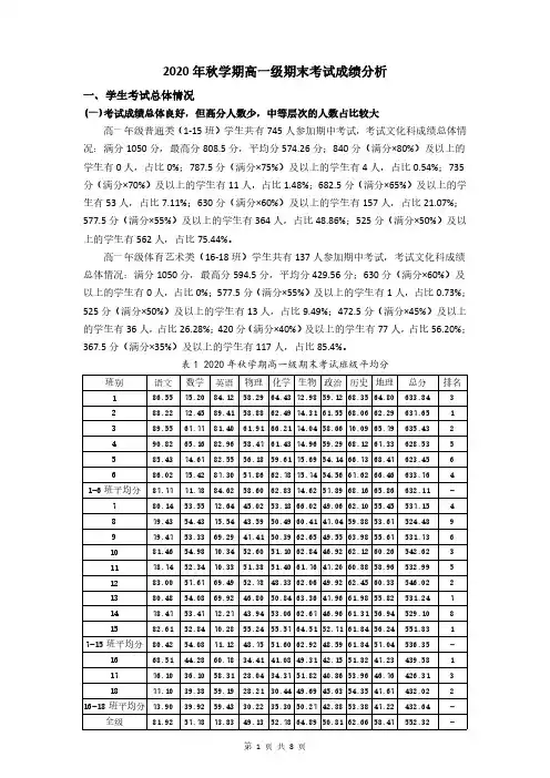 2020年秋学期高一级期末考试成绩分析