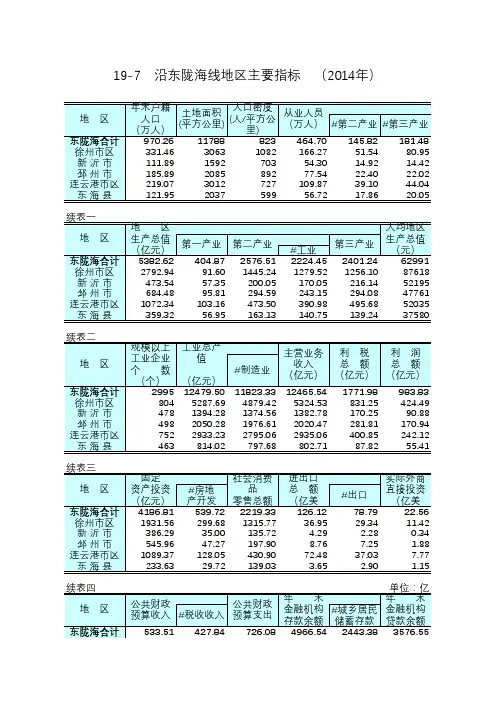 江苏统计年鉴2015社会经济发展指标：沿东陇海线地区主要指标(2014年)