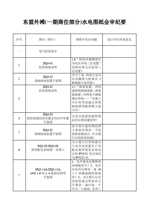 水电图纸会审纪要