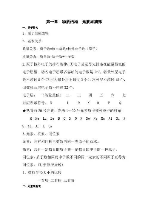 第一章  原子结构与元素周期律知识点复习
